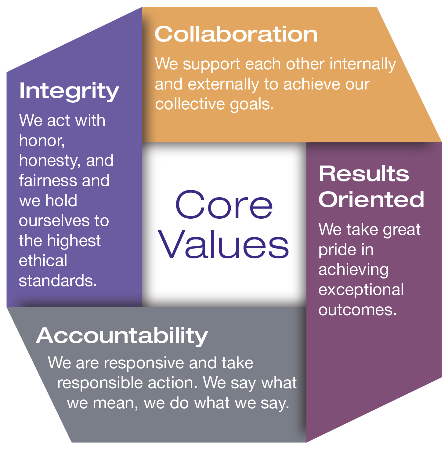 company core values